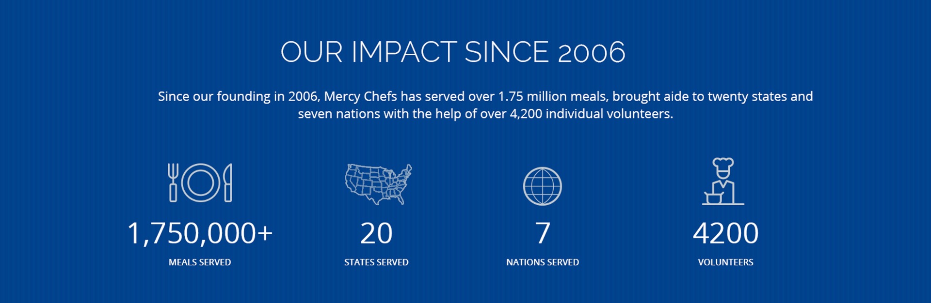 1,750,000+ meal served, 20 states served, 7 nations served, 4200 volunteers