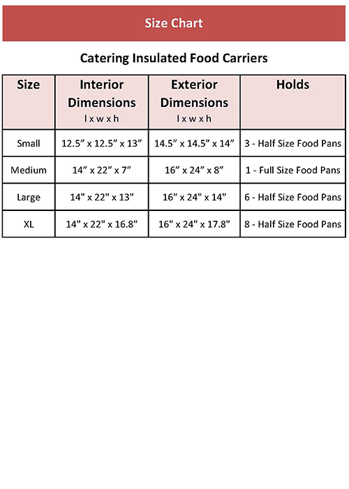 Catering Portions Chart